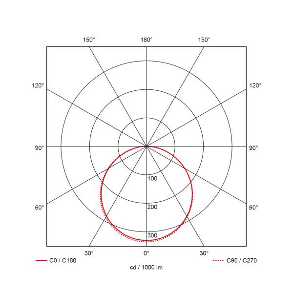 Prolumia LED Pro-Space 3000k dimbaar